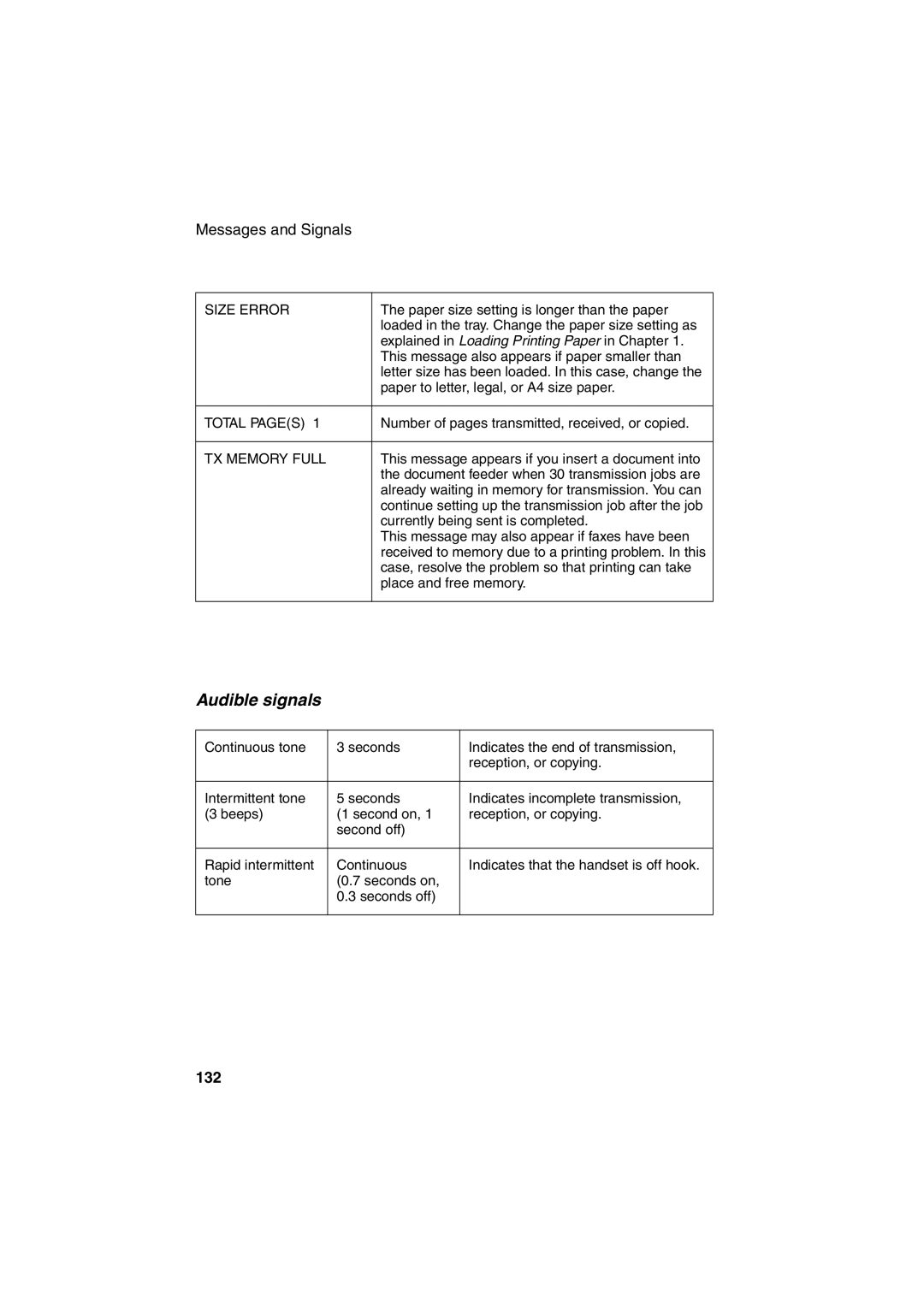 Sharp FO-2950M operation manual Audible signals, Size Error 