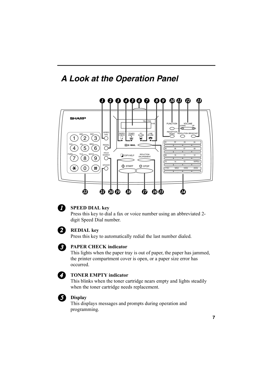 Sharp FO-2950M operation manual Look at the Operation Panel 