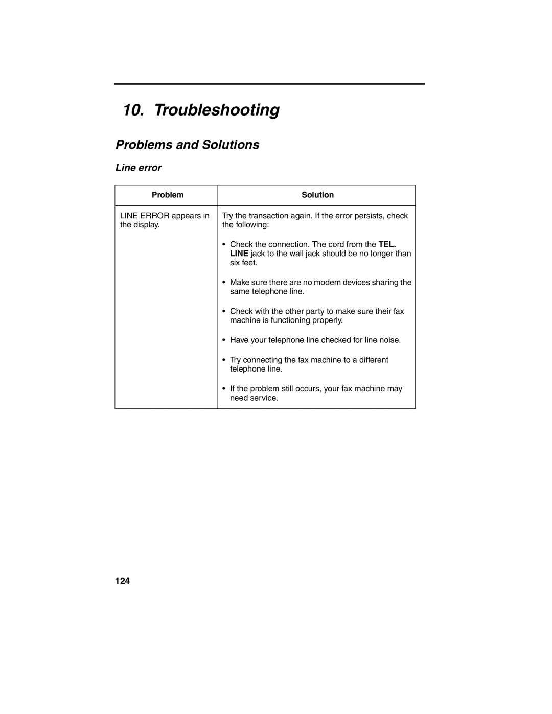 Sharp FO-2970M operation manual Troubleshooting, Problems and Solutions, Line error 