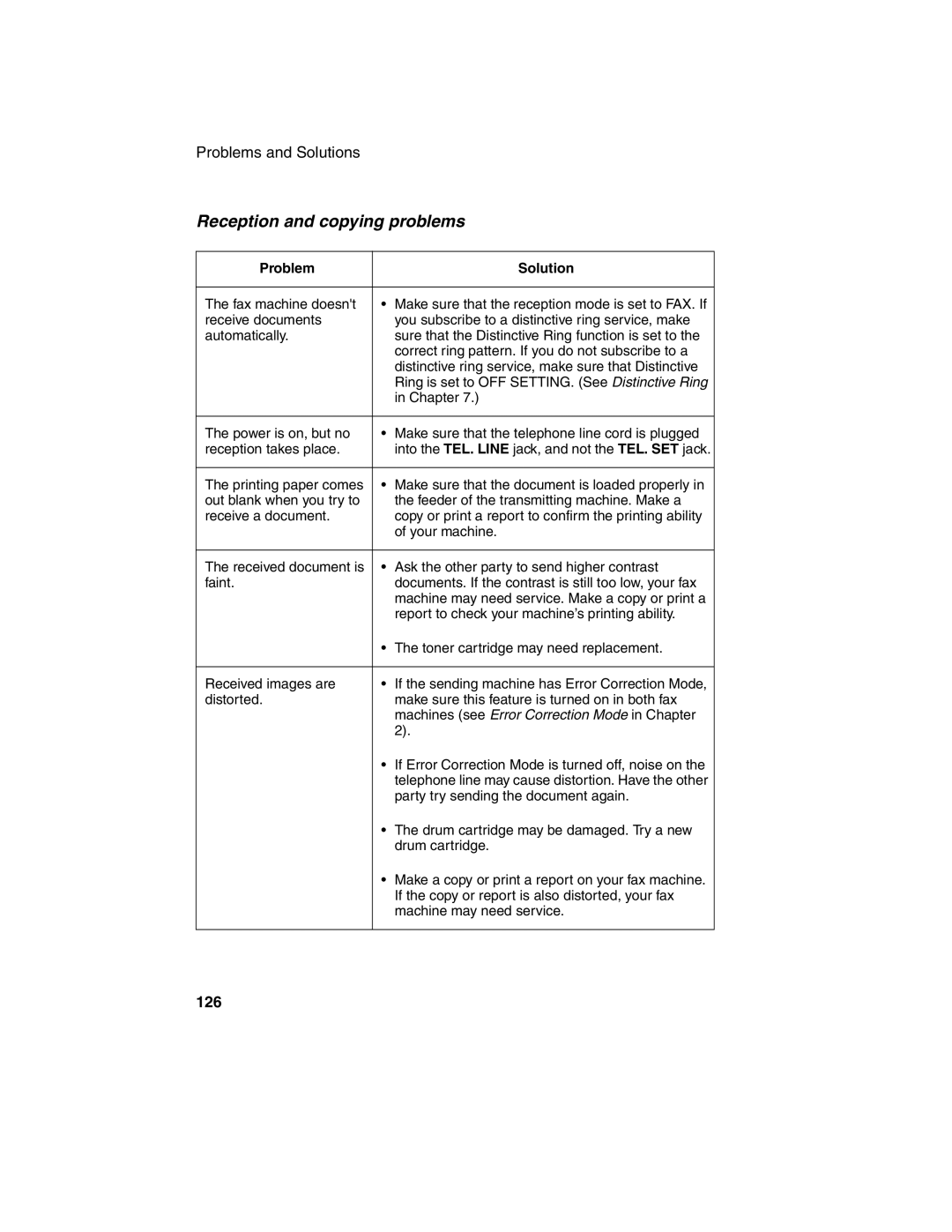 Sharp FO-2970M operation manual Reception and copying problems, 126 