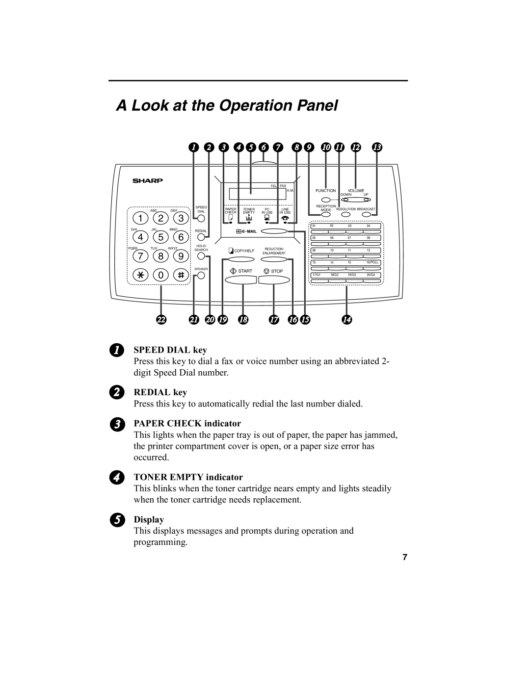 Sharp FO-2970M operation manual Look at the Operation Panel 