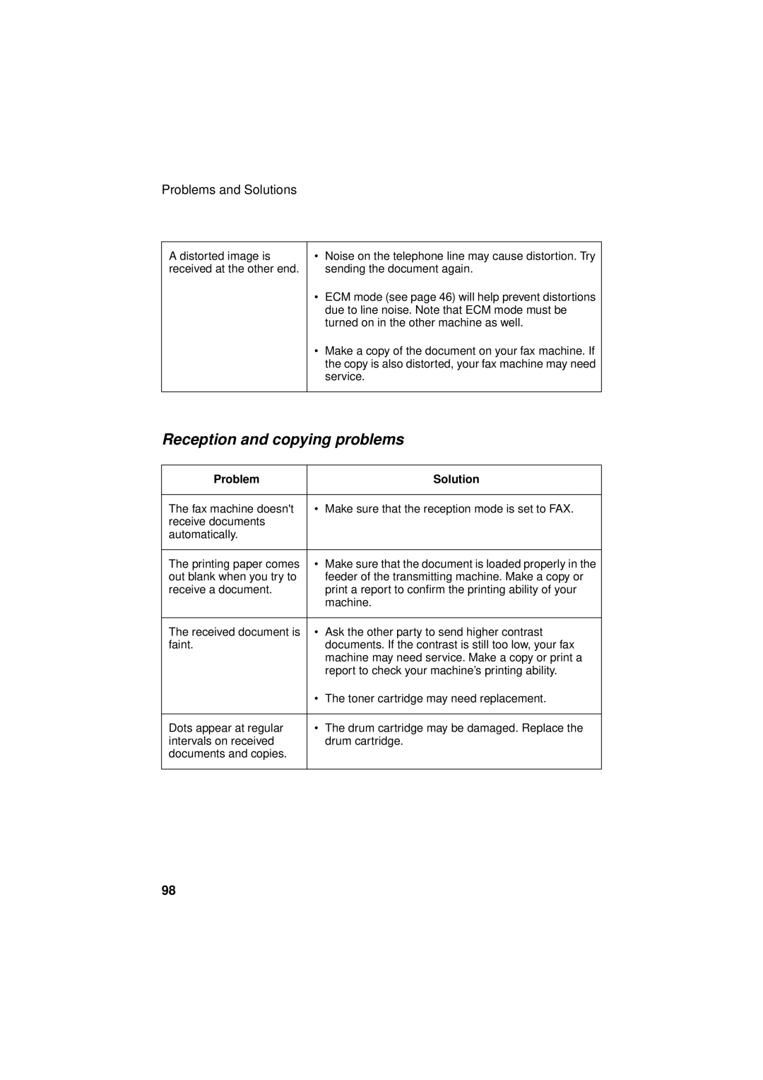 Sharp FO-3150 operation manual Reception and copying problems 