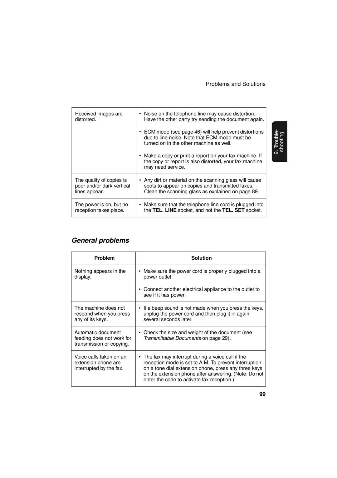 Sharp FO-3150 operation manual General problems, Transmittable Documents on 