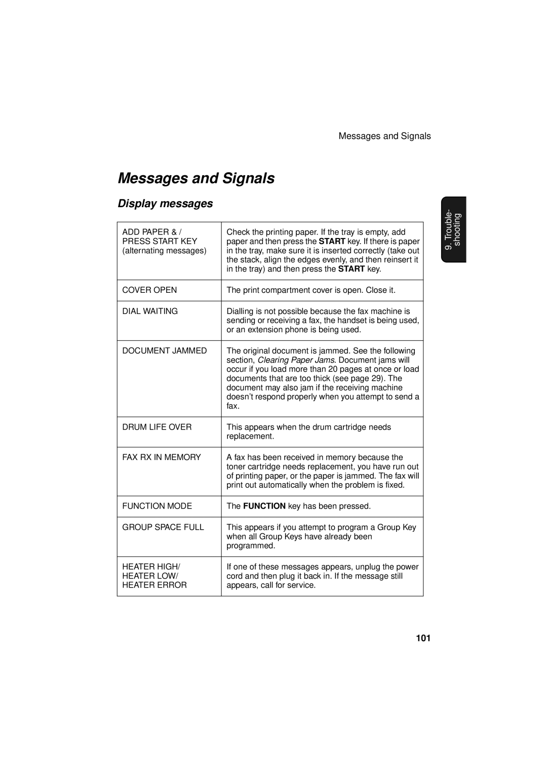 Sharp FO-3150 operation manual Messages and Signals, Display messages 