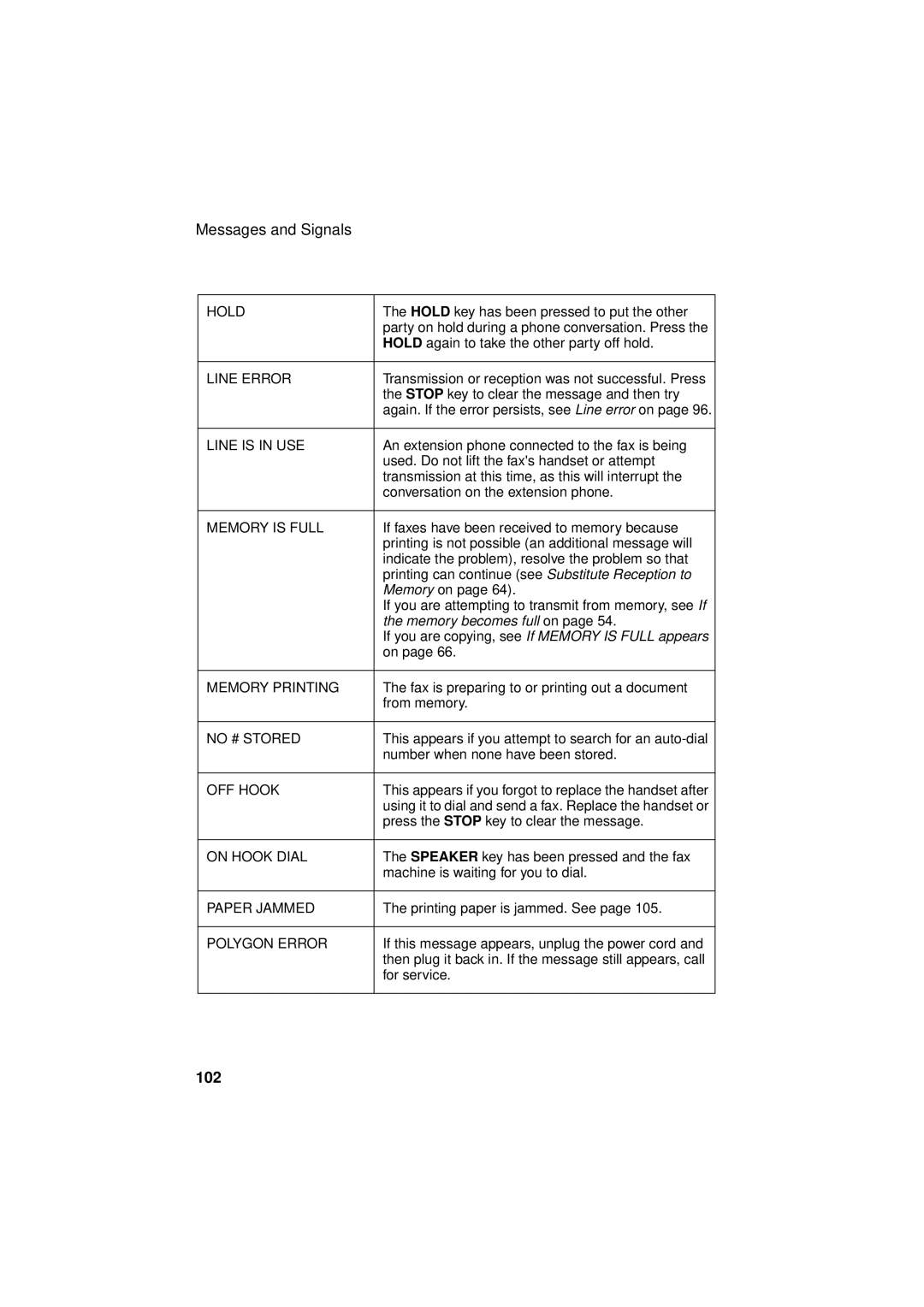 Sharp FO-3150 operation manual 102 