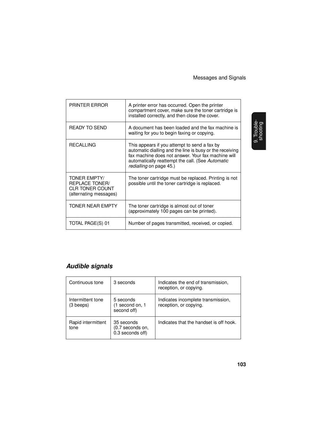 Sharp FO-3150 operation manual Audible signals, Printer Error 