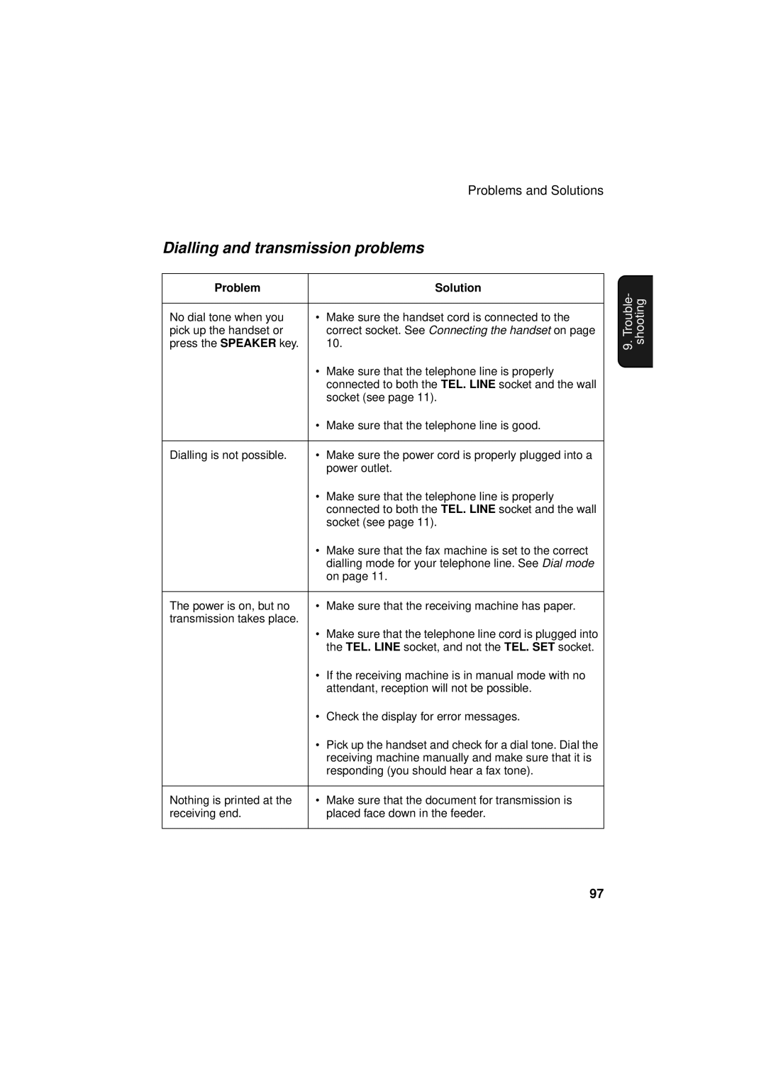 Sharp FO-3150 operation manual Dialling and transmission problems, Trouble- shooting 