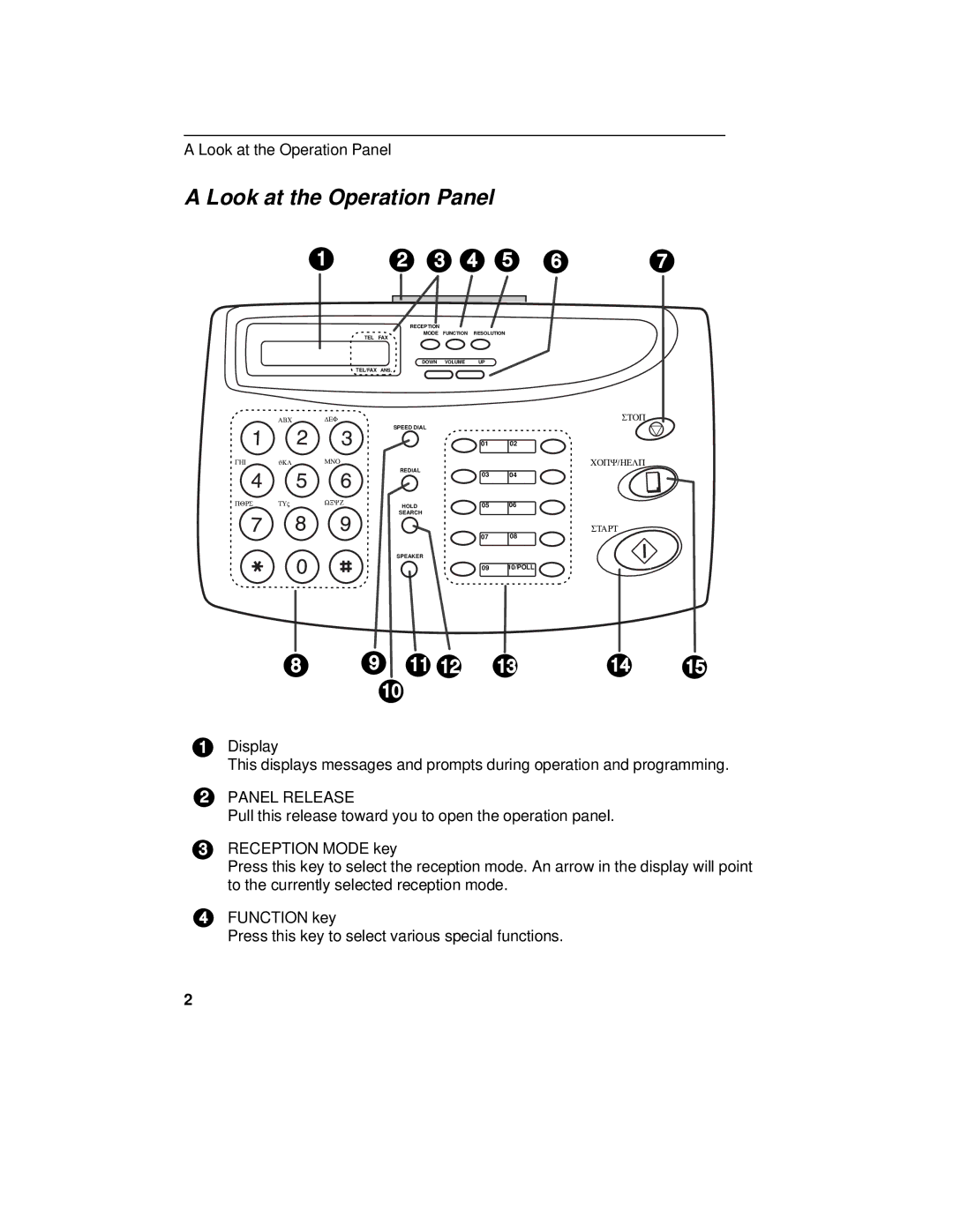 Sharp FO-175, FO-375 operation manual Look at the Operation Panel, Reception Mode key, Function key 