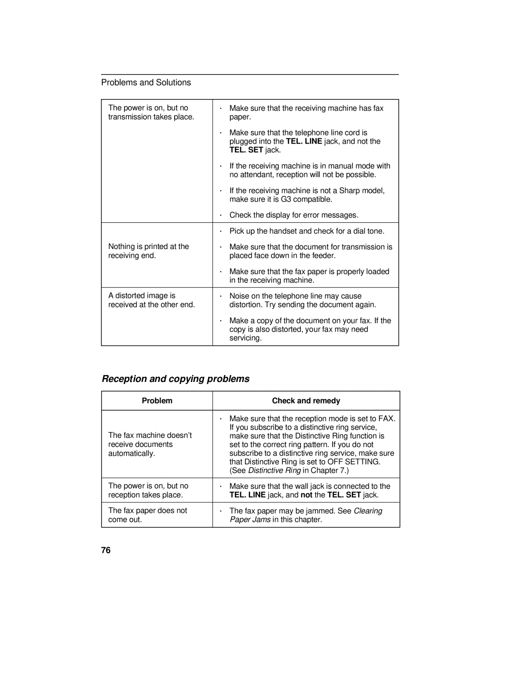 Sharp FO-175, FO-375 operation manual Reception and copying problems, TEL. SET jack 