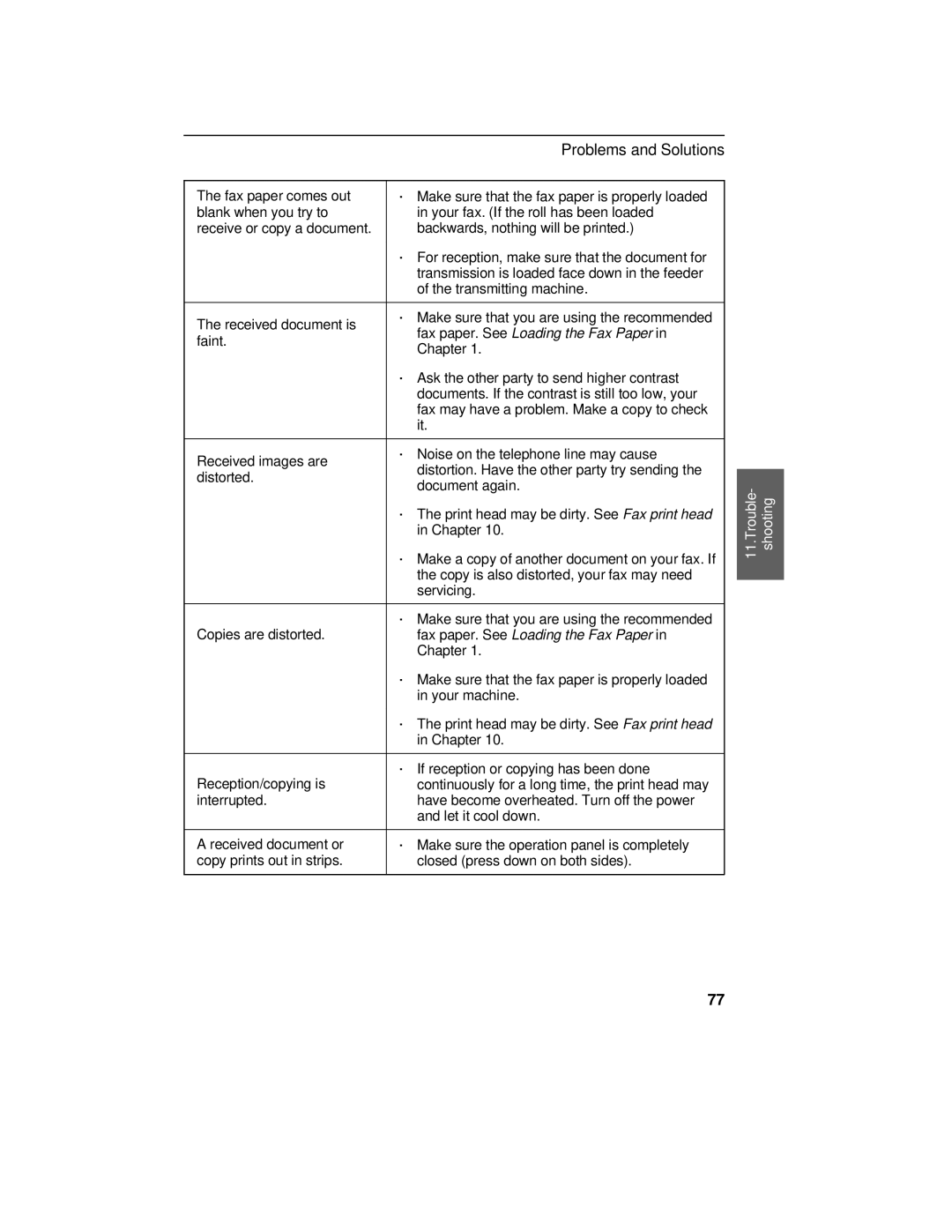 Sharp FO-375, FO-175 operation manual Fax paper. See Loading the Fax Paper 