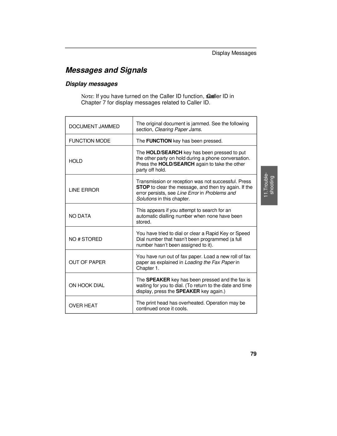 Sharp FO-375, FO-175 operation manual Messages and Signals, Section, Clearing Paper Jams 