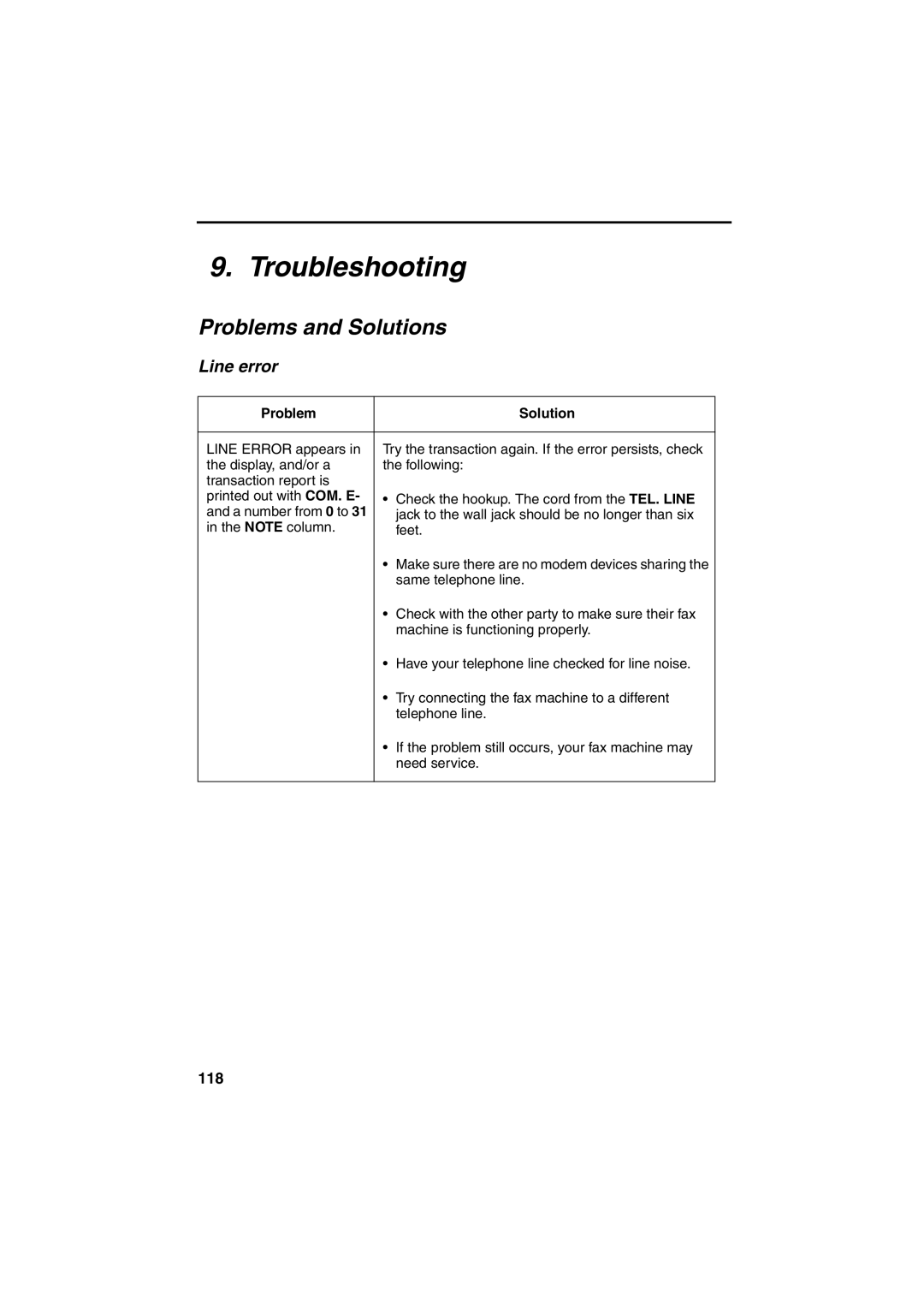 Sharp FO-4400 operation manual Troubleshooting, 118, Problem Solution 