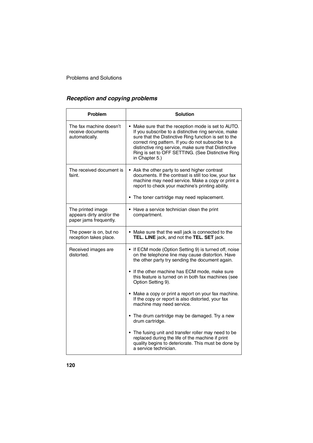 Sharp FO-4400 operation manual Reception and copying problems, 120 