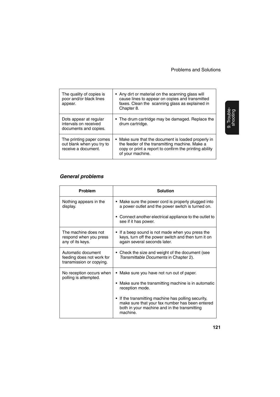 Sharp FO-4400 operation manual General problems, 121 