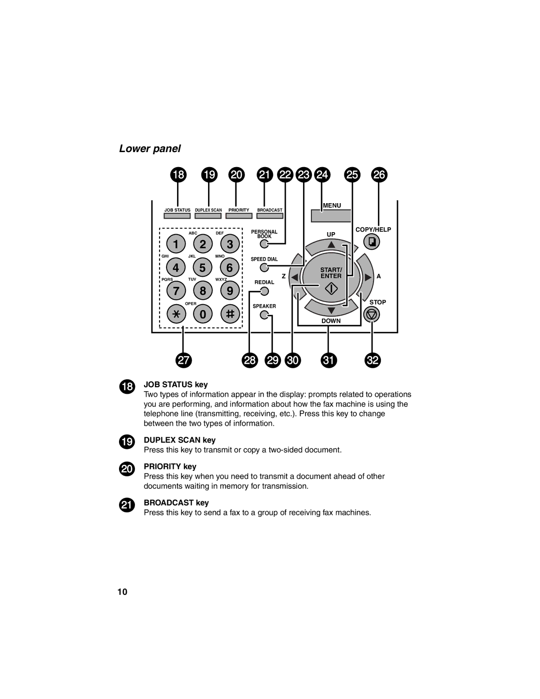 Sharp FO-4450 operation manual Lower panel, JOB Status key, Duplex Scan key, Priority key, Broadcast key 