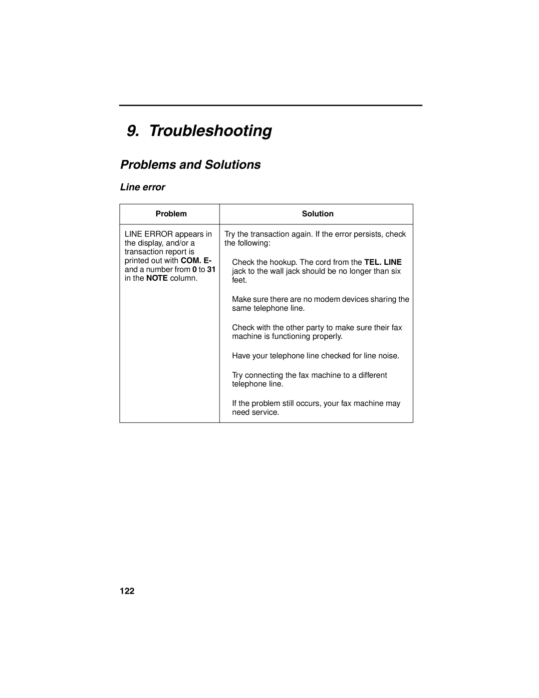 Sharp FO-4450 operation manual Troubleshooting, 122, Problem Solution 