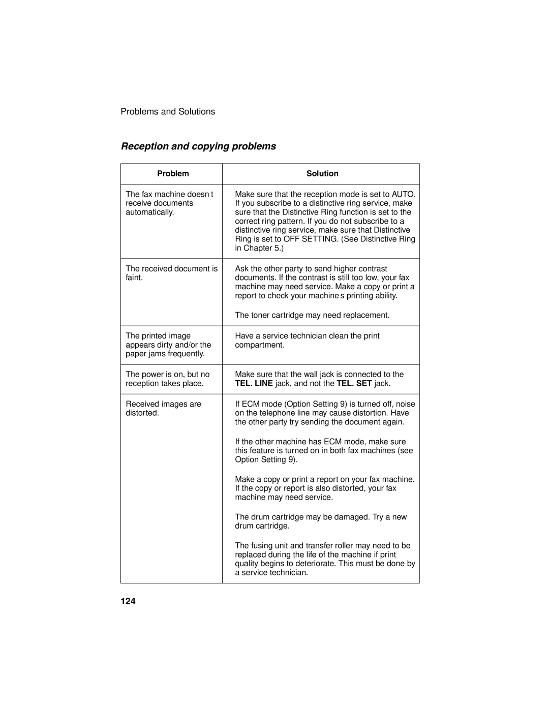 Sharp FO-4450 operation manual Reception and copying problems, 124 