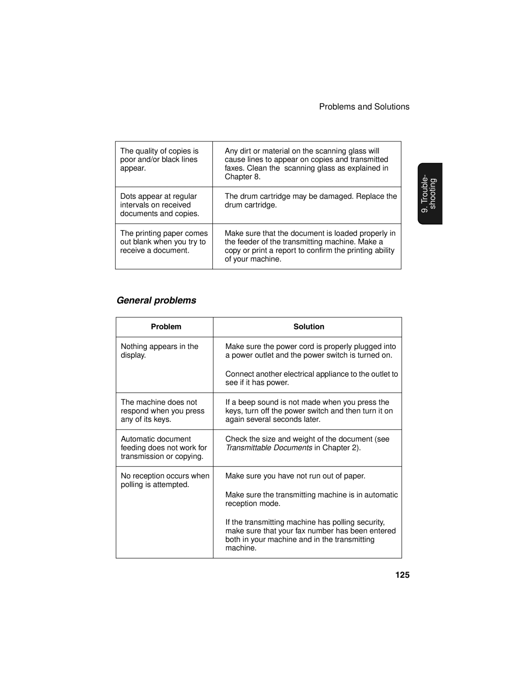 Sharp FO-4450 operation manual General problems, 125 