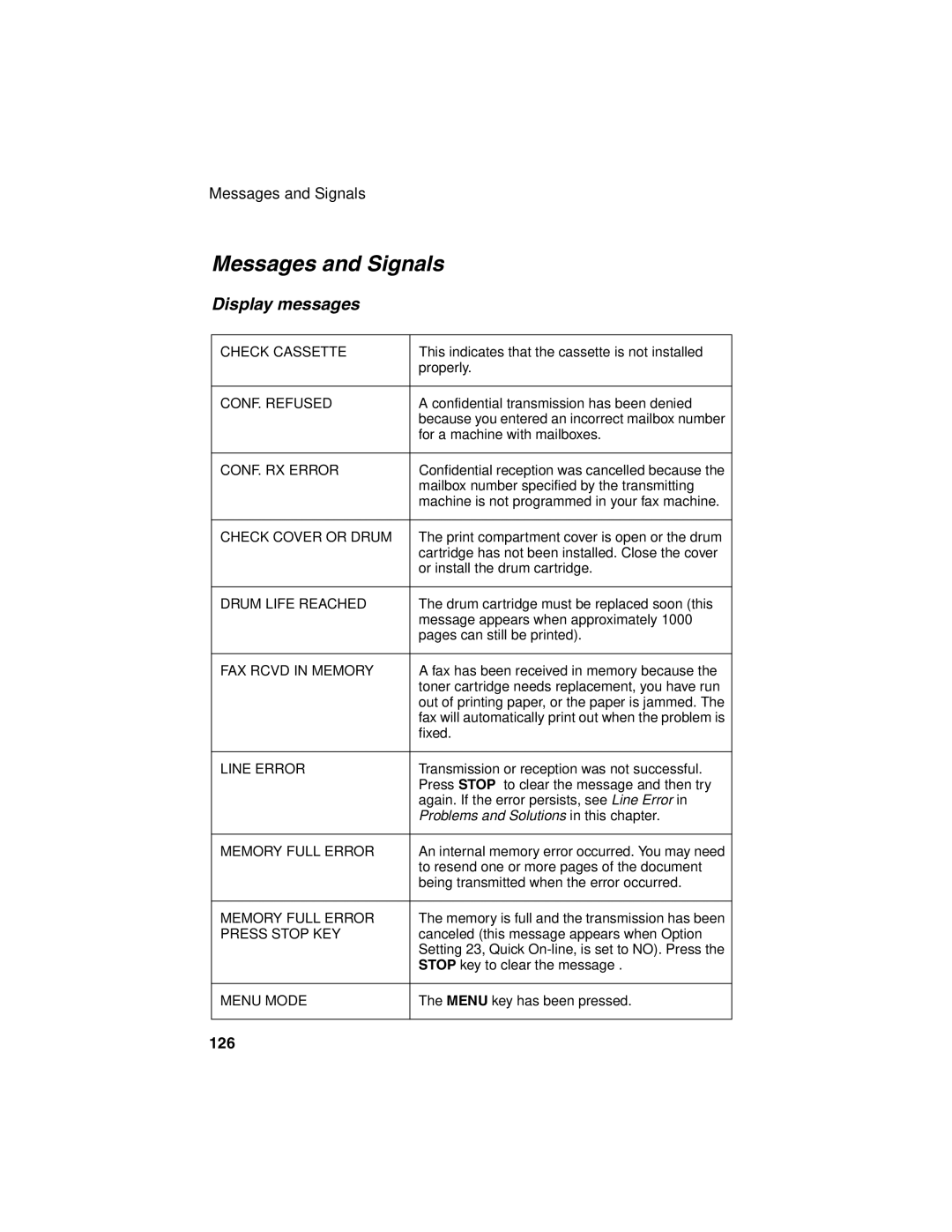 Sharp FO-4450 operation manual Messages and Signals, 126 