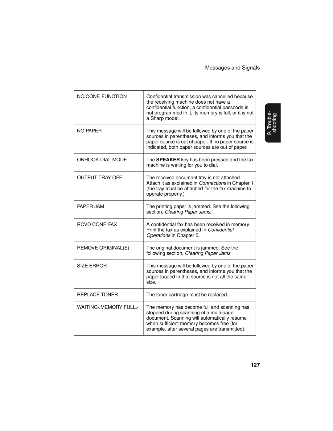 Sharp FO-4450 operation manual 127, No CONF. Function 