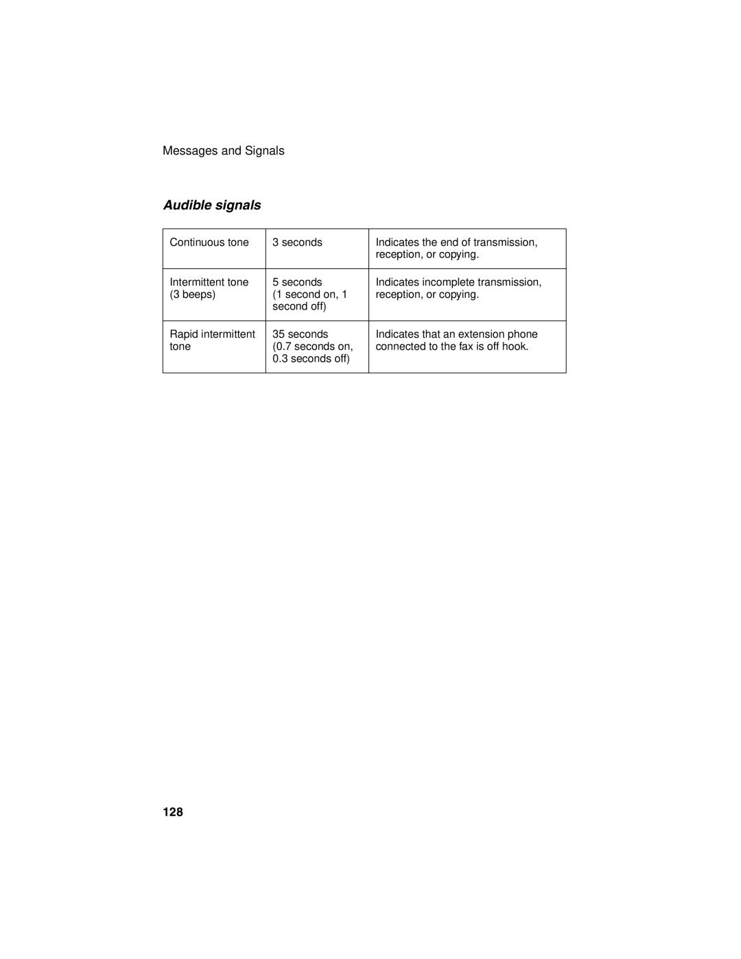 Sharp FO-4450 operation manual Audible signals, 128 