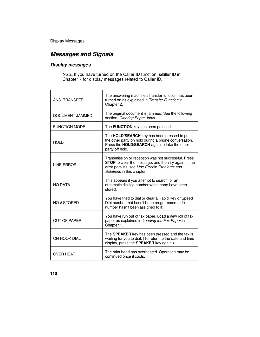 Sharp FO-475 operation manual Messages and Signals, Section, Clearing Paper Jams 