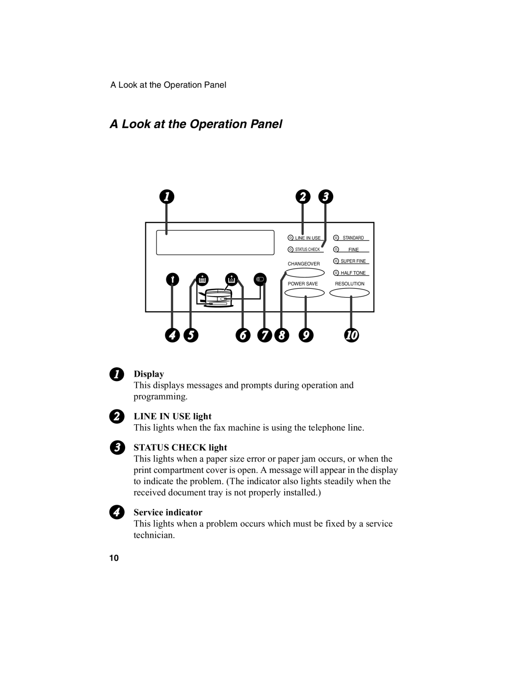 Sharp FO-4970, FO-4650 Look at the Operation Panel, Line in USE light, Status Check light, Service indicator 