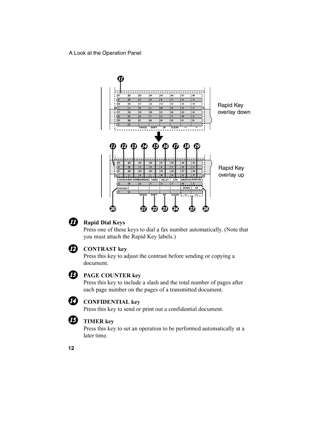 Sharp FO-4970, FO-4650 operation manual Rapid Dial Keys, Contrast key, Counter key, Confidential key, Timer key 