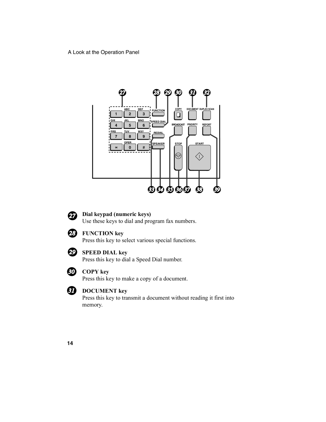 Sharp FO-4970, FO-4650 operation manual Dial keypad numeric keys, Function key, Speed Dial key, Copy key, Document key 