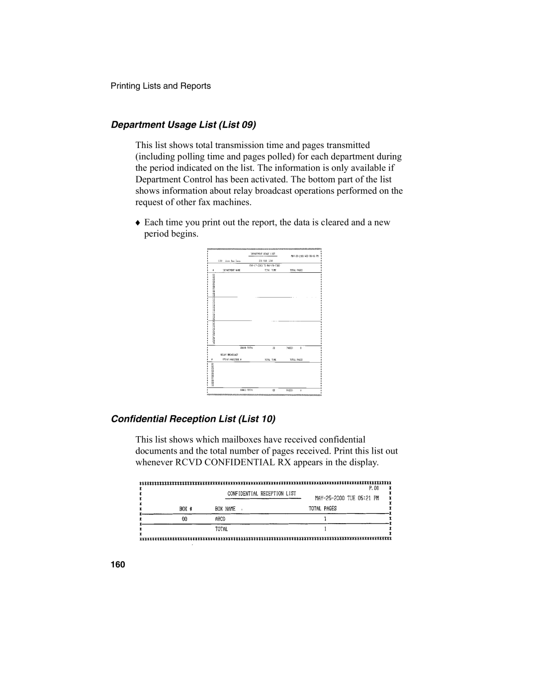 Sharp FO-4970, FO-4650 operation manual Department Usage List List, Confidential Reception List List 