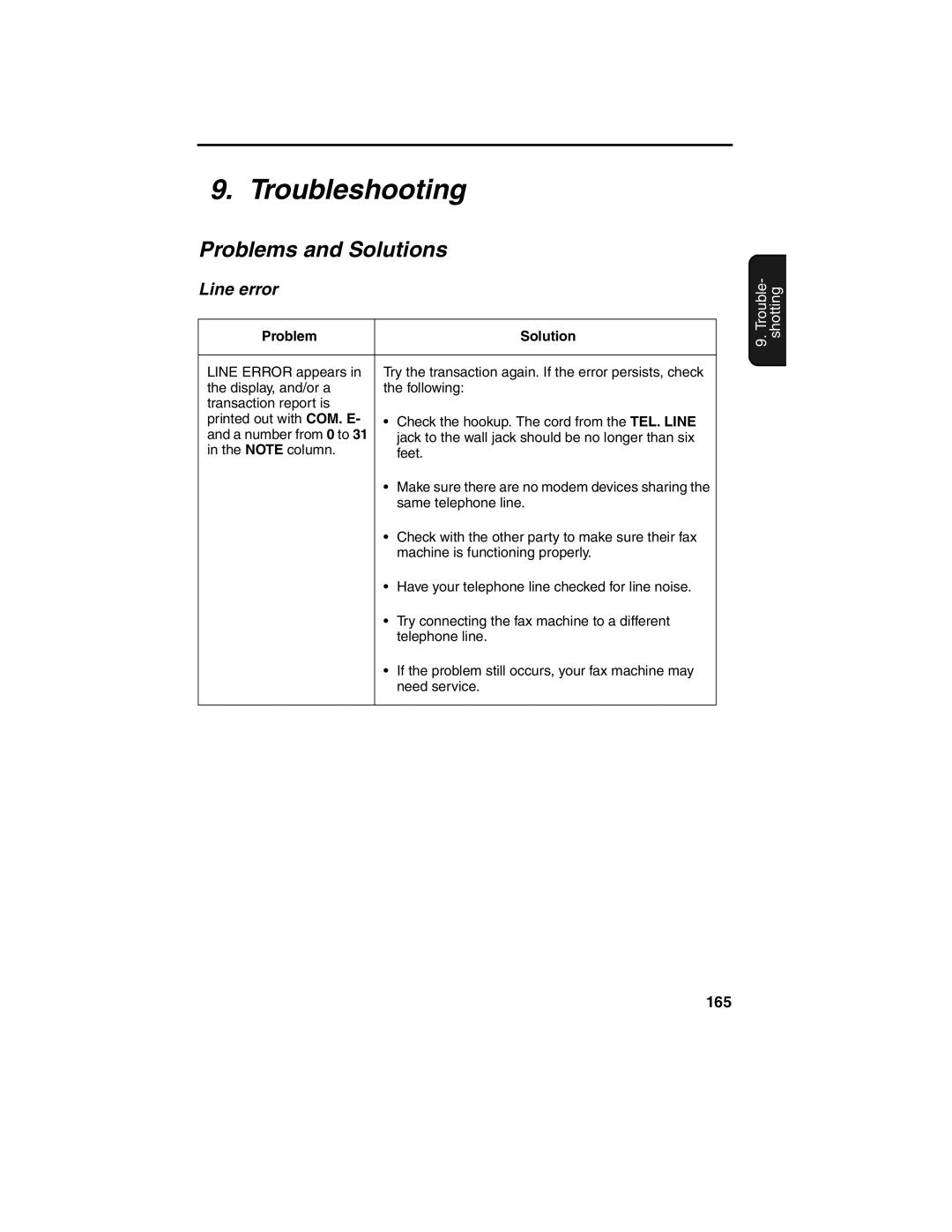 Sharp FO-4650, FO-4970 operation manual Problems and Solutions, Line error 