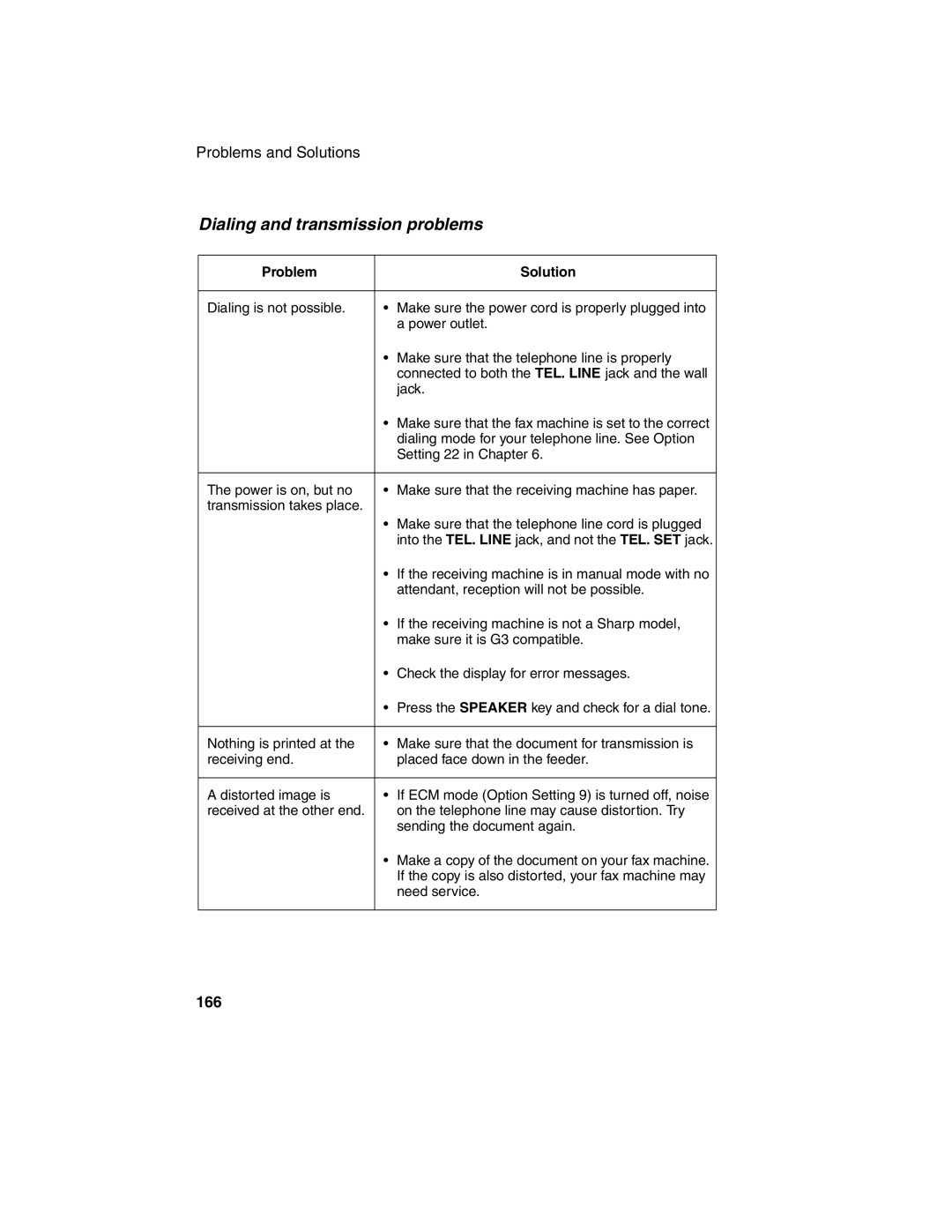 Sharp FO-4970, FO-4650 operation manual Dialing and transmission problems 