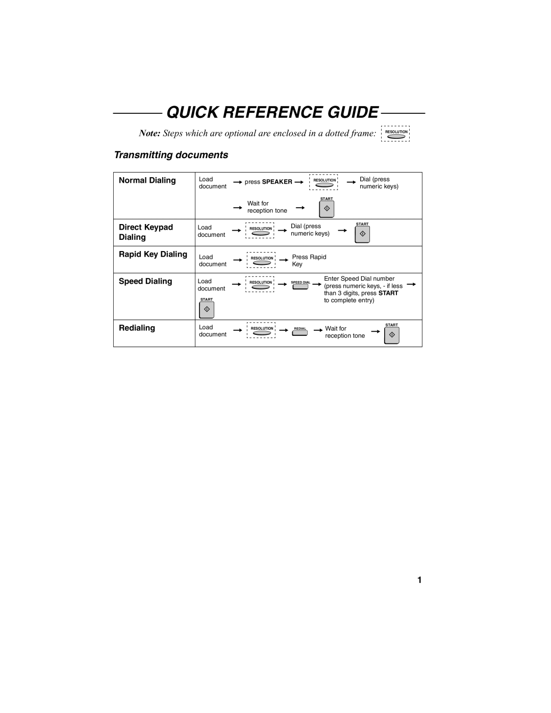 Sharp FO-4650, FO-4970 operation manual Quick Reference Guide, Transmitting documents 