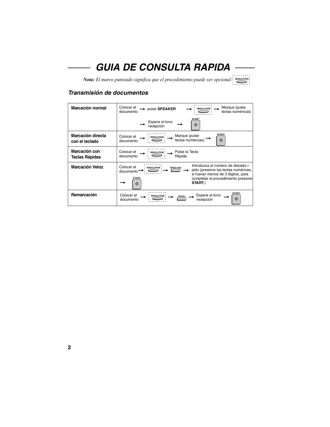 Sharp FO-4970, FO-4650 operation manual Guia DE Consulta Rapida, Transmisión de documentos 