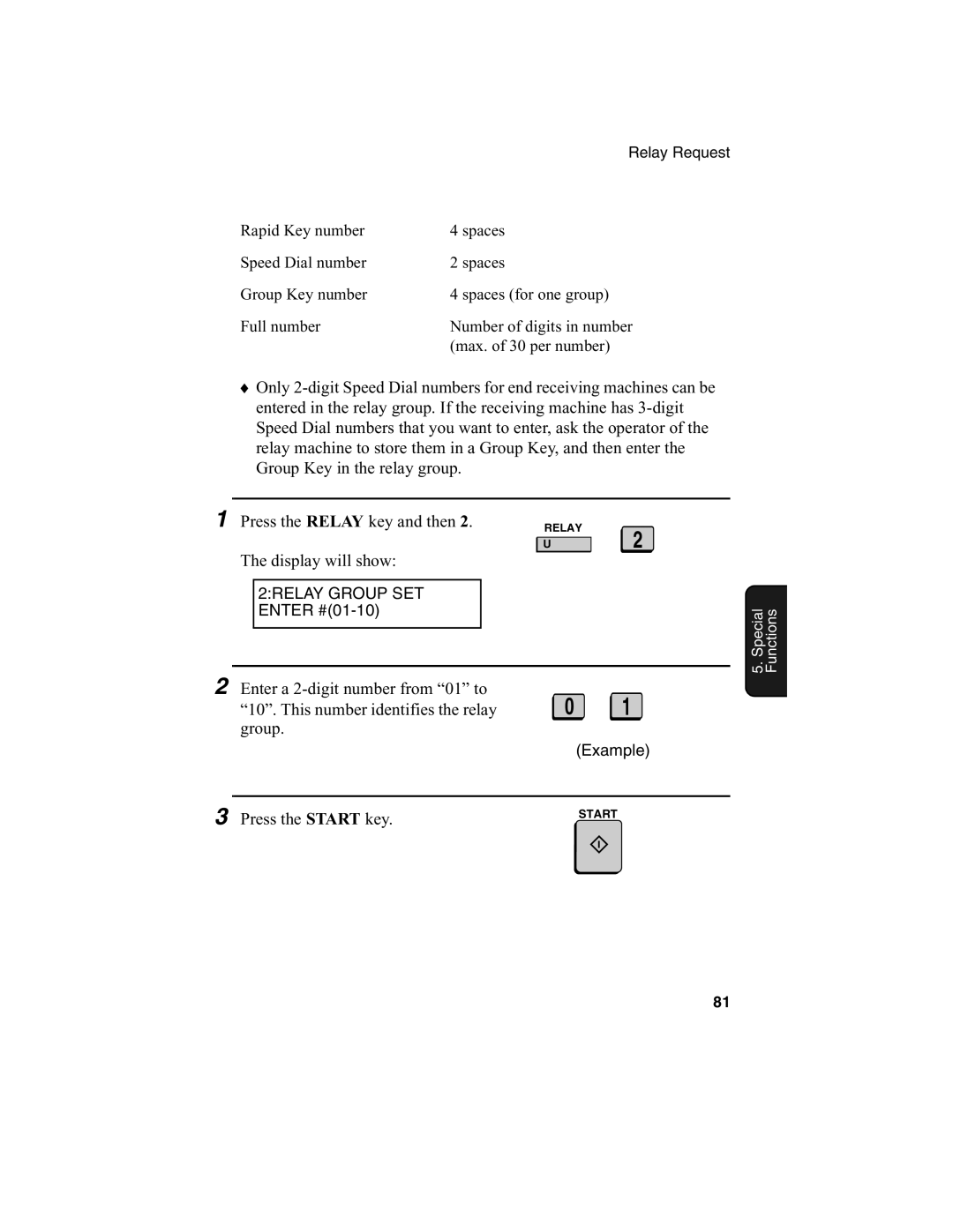 Sharp FO-4650, FO-4970 operation manual 2RELAY Group SET 