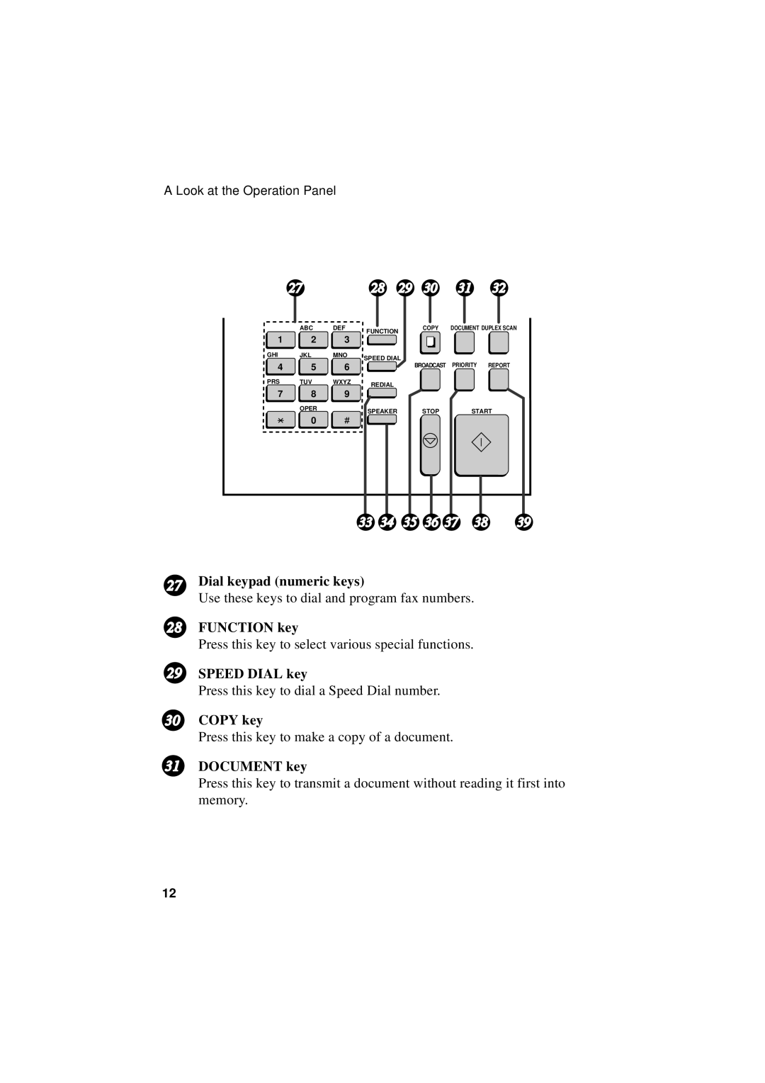 Sharp FO-5550, FO-5700, FO-4700 Dial keypad numeric keys, Function key, Speed Dial key, Copy key, Document key 