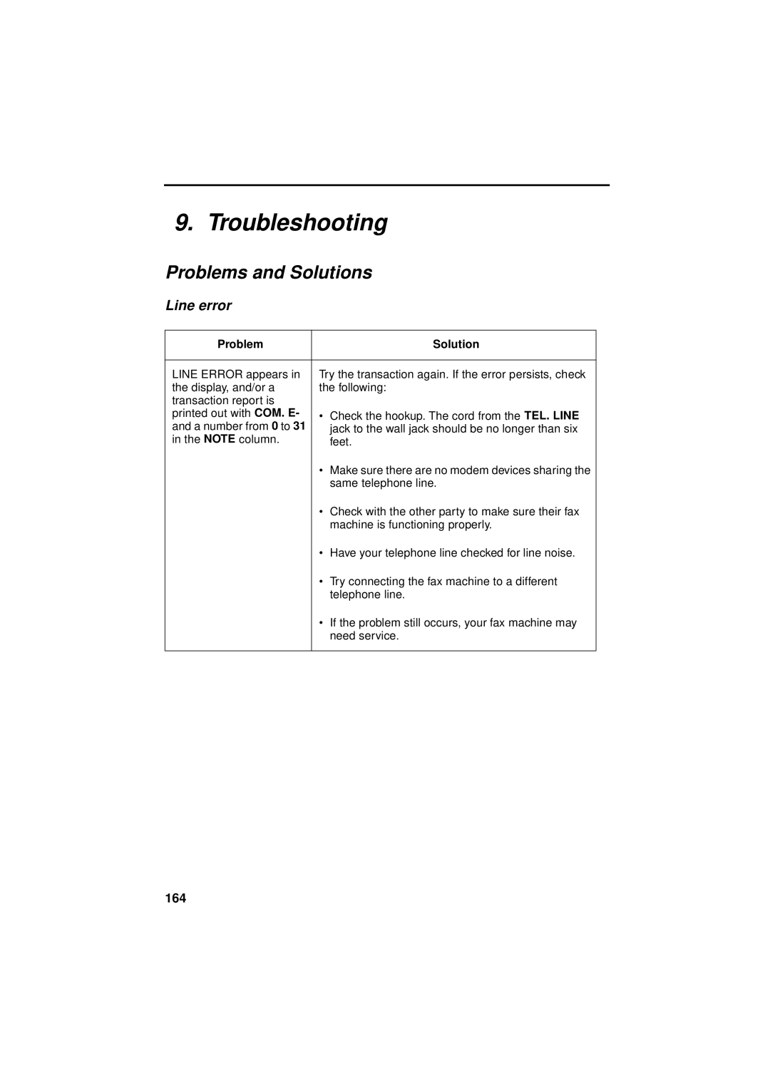 Sharp FO-4700, FO-5700, FO-5550 operation manual Problems and Solutions, Line error 