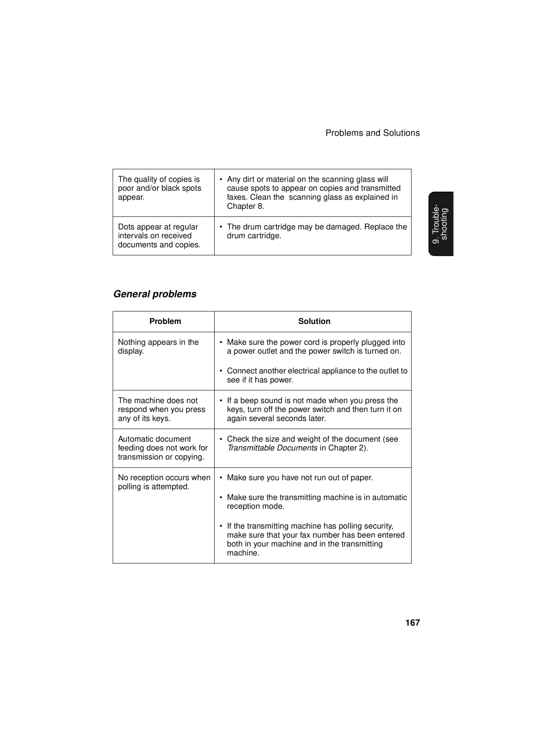 Sharp FO-4700, FO-5700, FO-5550 operation manual General problems, Transmittable Documents in Chapter 