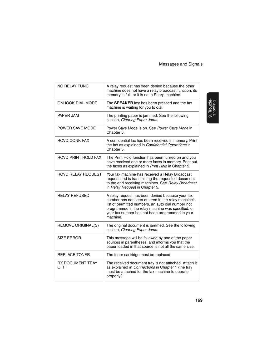 Sharp FO-5700, FO-4700, FO-5550 operation manual 169 