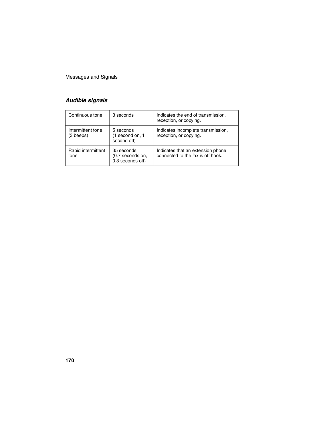 Sharp FO-4700, FO-5700, FO-5550 operation manual Audible signals 