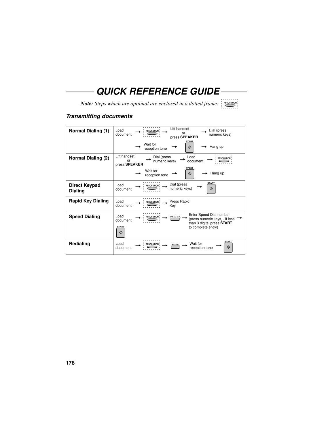 Sharp FO-5700, FO-4700, FO-5550 operation manual Quick Reference Guide, Transmitting documents 