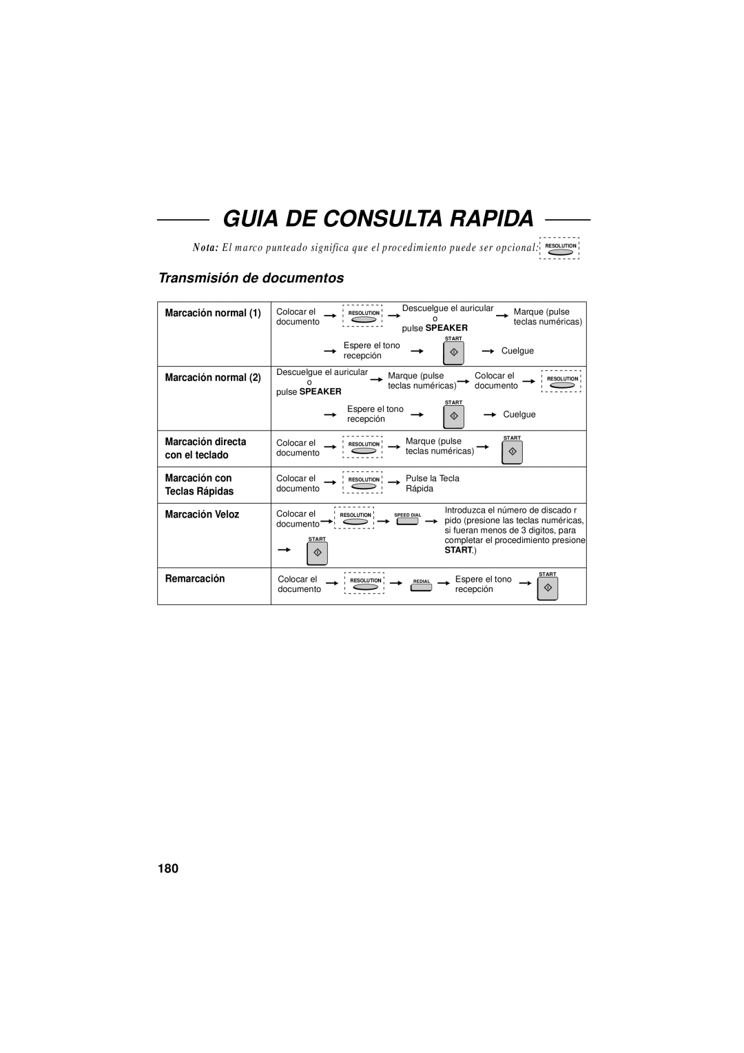 Sharp FO-5550, FO-5700, FO-4700 operation manual Guia DE Consulta Rapida, Transmisión de documentos 