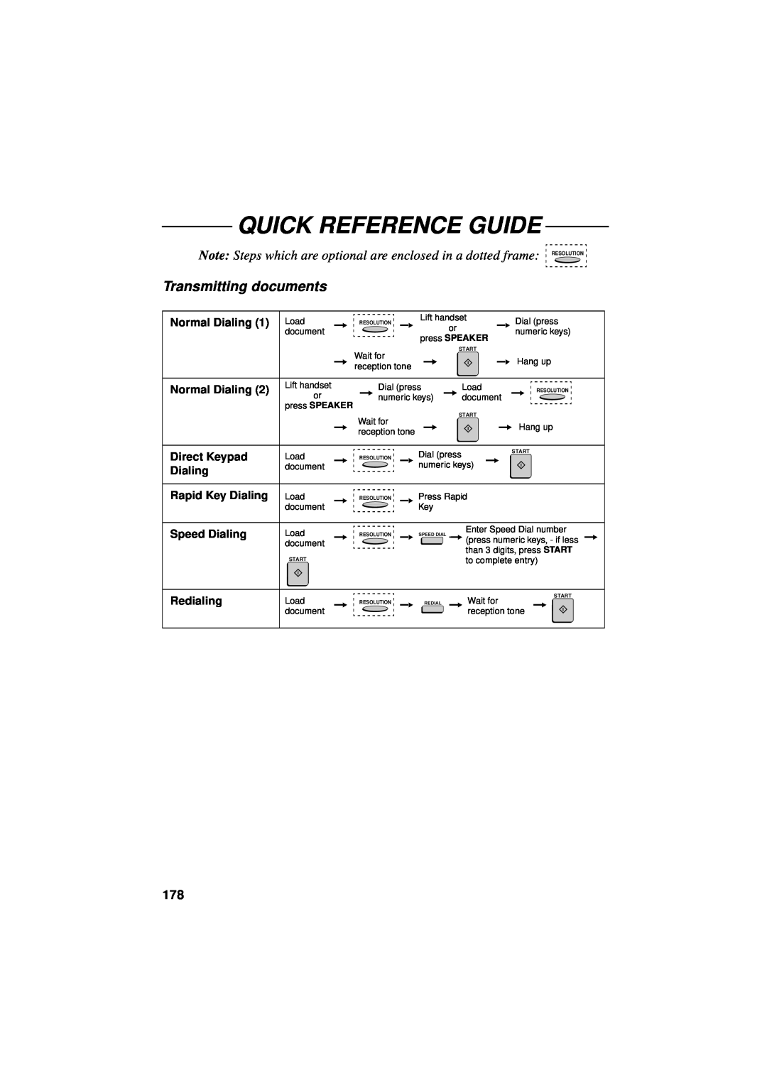 Sharp FO-5700 Quick Reference Guide, Transmitting documents, Normal Dialing, Direct Keypad, Rapid Key Dialing, Redialing 