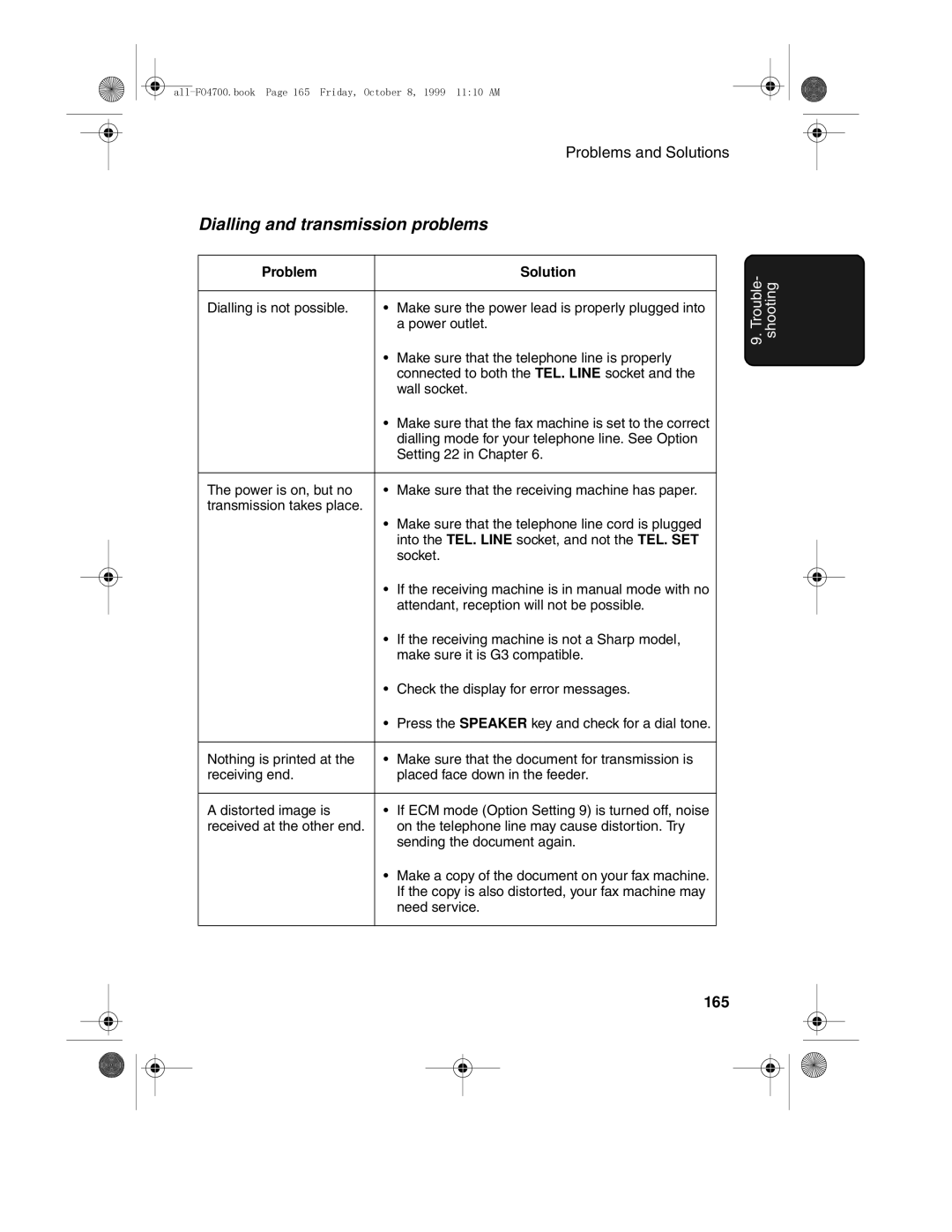 Sharp FO-5700, FO-4700 operation manual Dialling and transmission problems, 165 