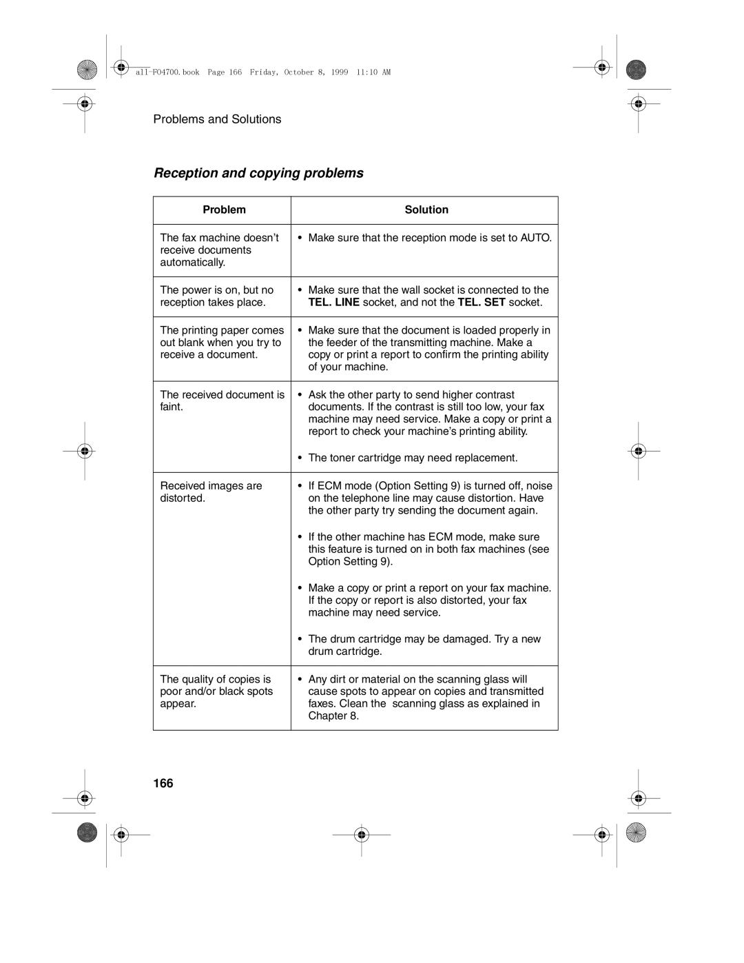 Sharp FO-4700, FO-5700 operation manual Reception and copying problems, 166 