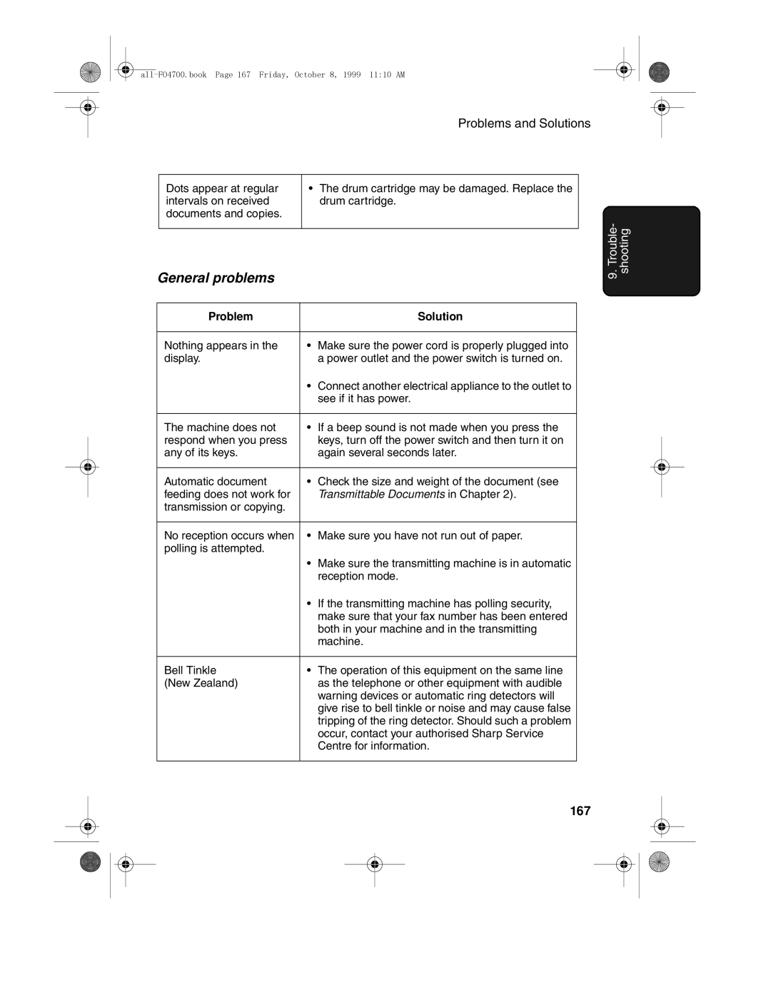 Sharp FO-5700, FO-4700 operation manual General problems, 167 