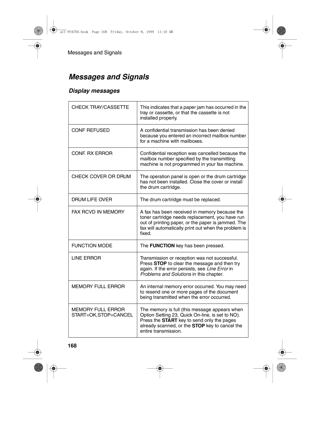 Sharp FO-4700, FO-5700 operation manual Messages and Signals, Display messages, 168 