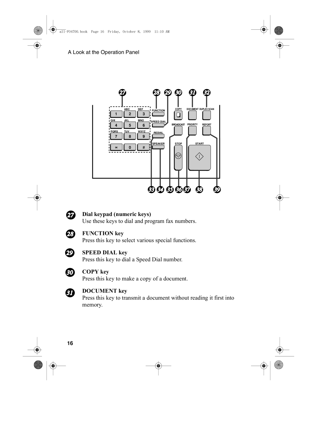 Sharp FO-4700, FO-5700 operation manual Dial keypad numeric keys, Function key, Speed Dial key, Copy key, Document key 