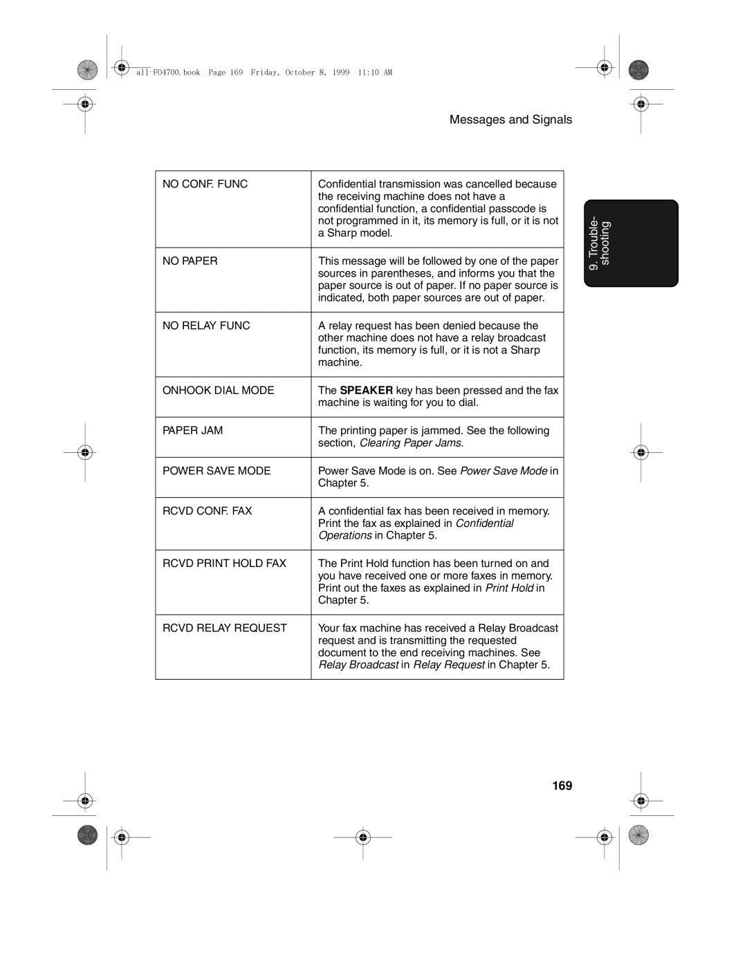 Sharp FO-5700, FO-4700 operation manual 169, No CONF. Func 