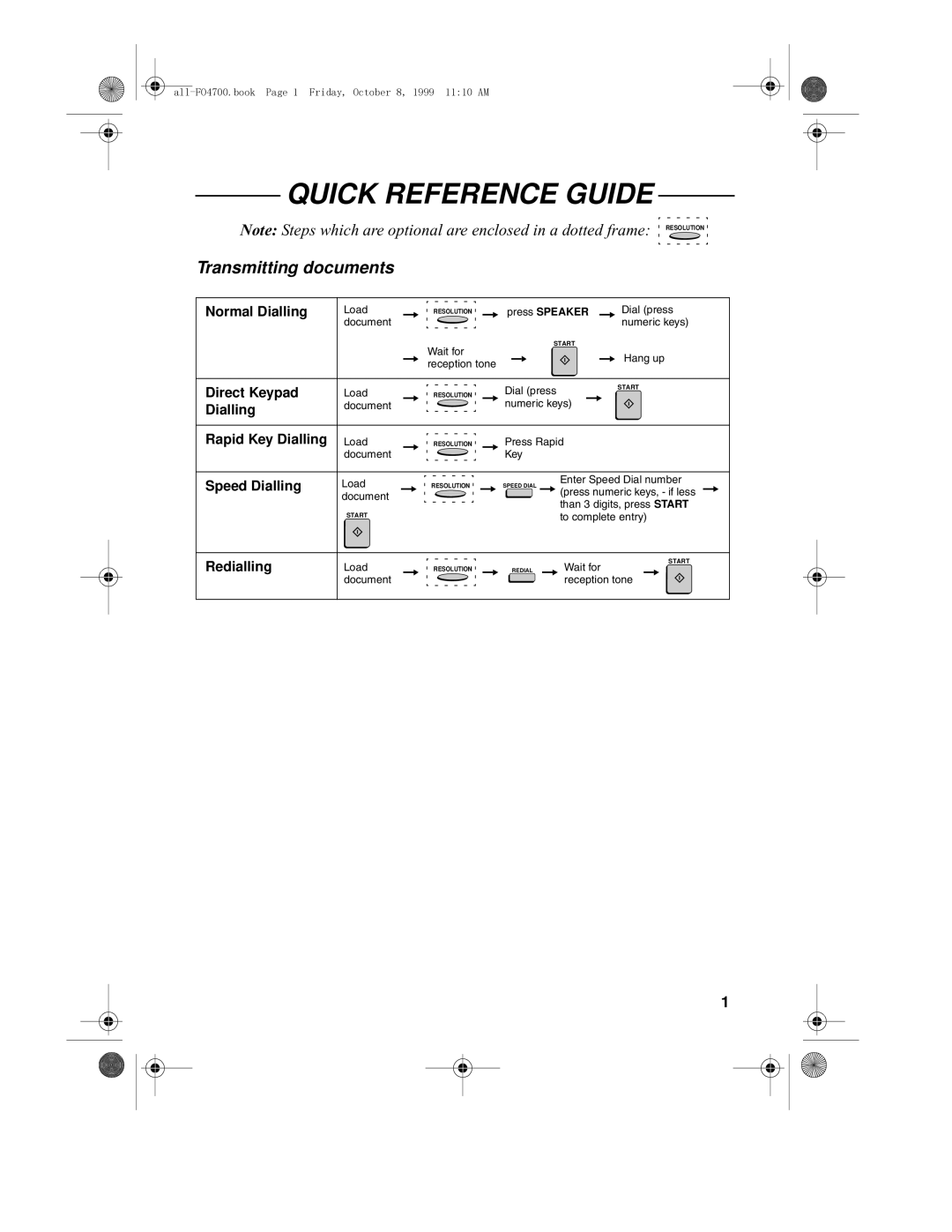 Sharp FO-5700, FO-4700 operation manual Quick Reference Guide, Transmitting documents 